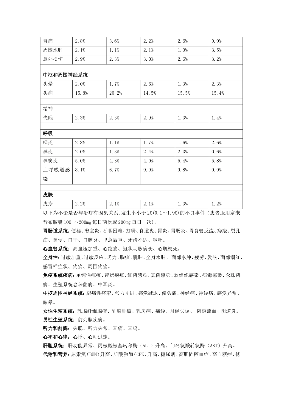 塞来昔布胶囊_第3页