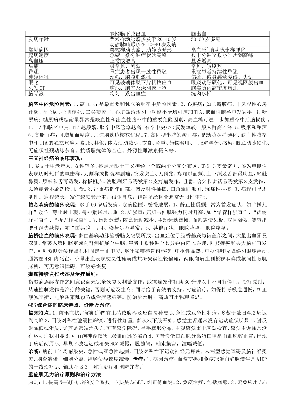 神经病学大题_第2页