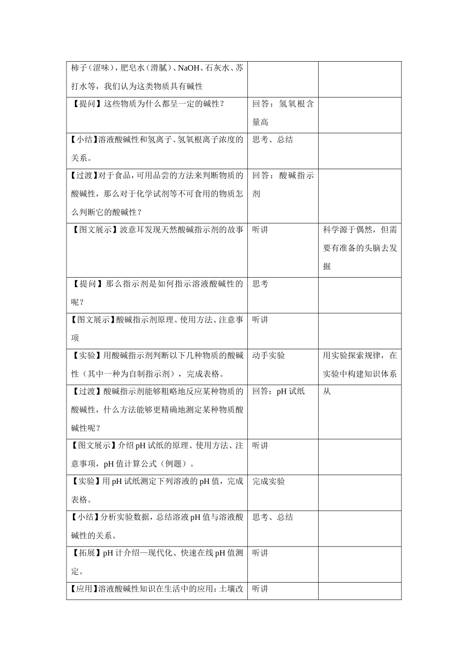 认识溶液的酸碱性和pH值教案_第2页