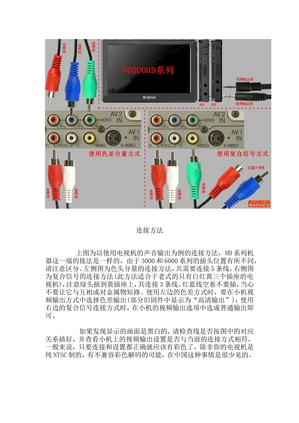 色差分量或普通的复合电视信号视频输出方法_第3页