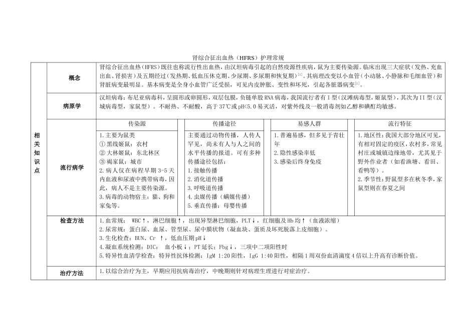 肾综合症出血热护理常规_第1页