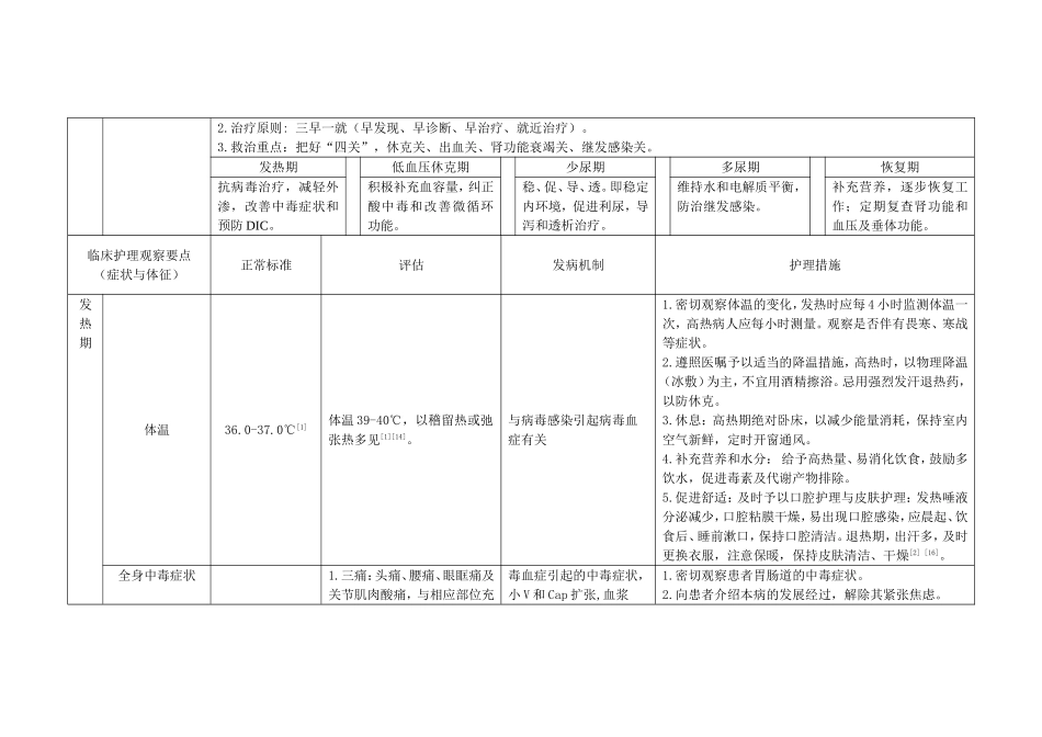 肾综合症出血热护理常规_第2页