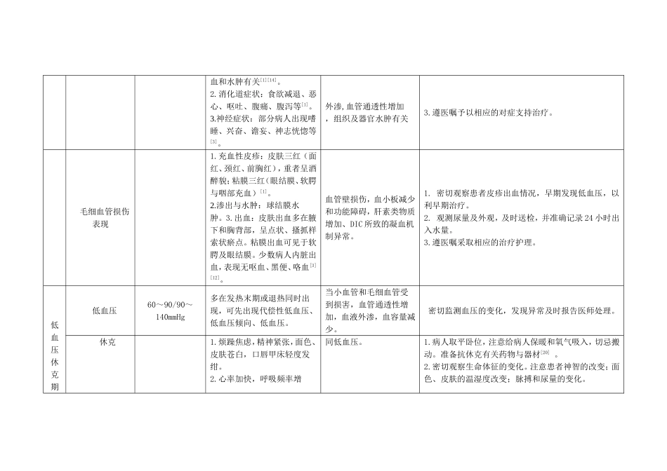 肾综合症出血热护理常规_第3页