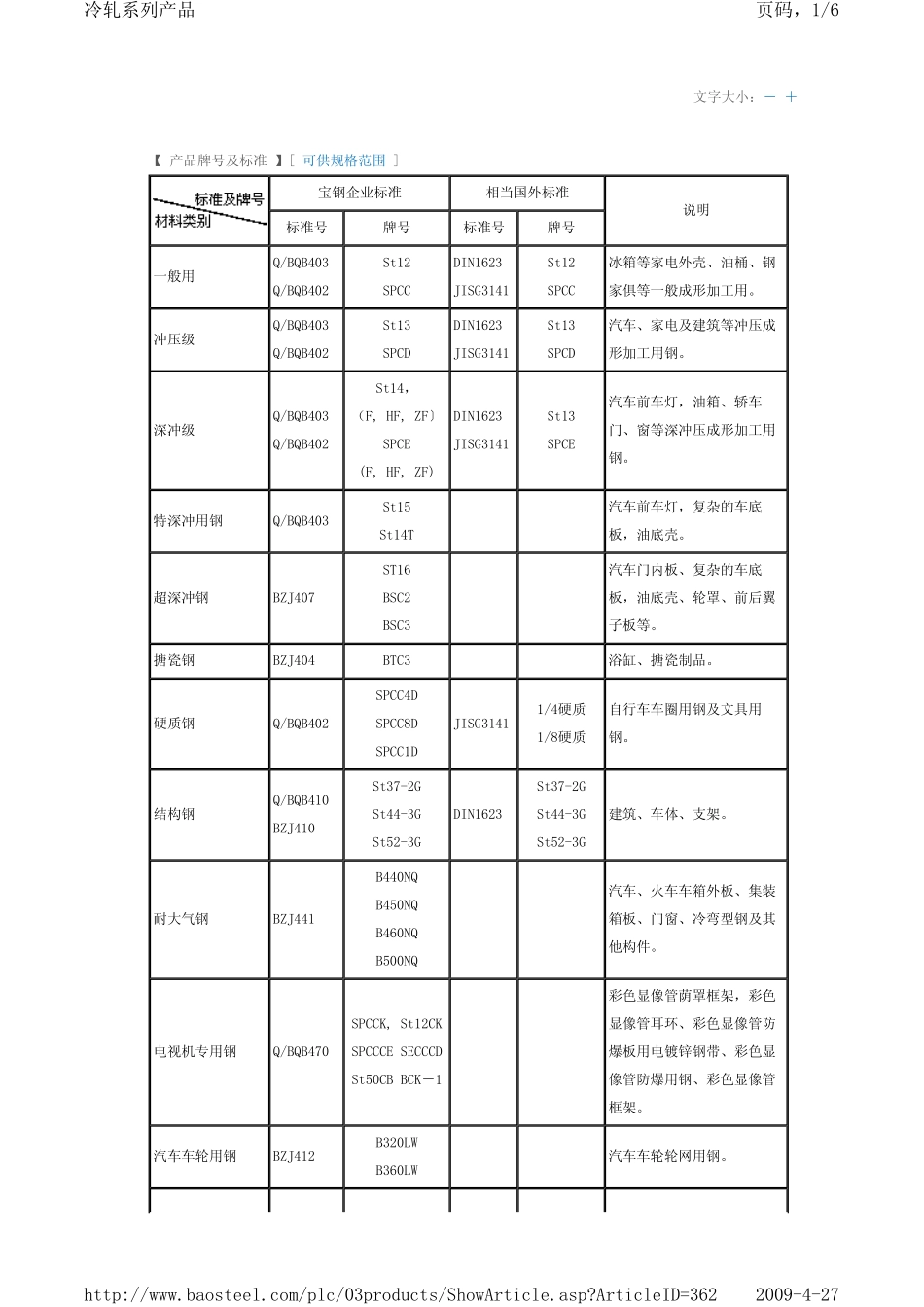 冷轧钢板的牌号_第1页