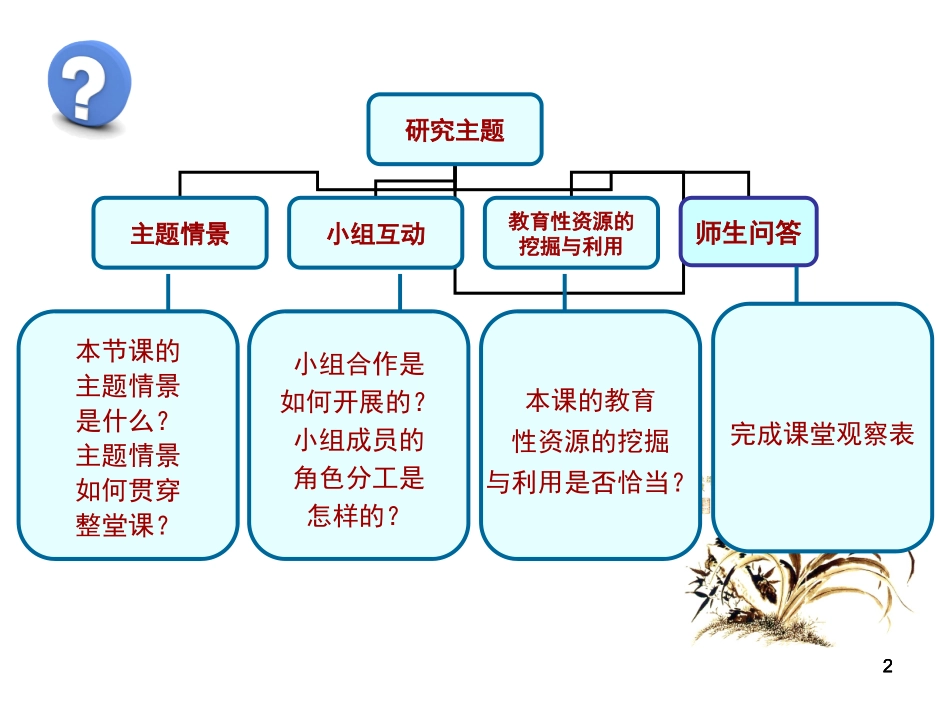 “十二五“结题会幻灯片_第2页
