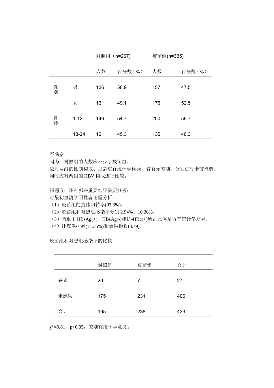 流行病实习课2_第2页