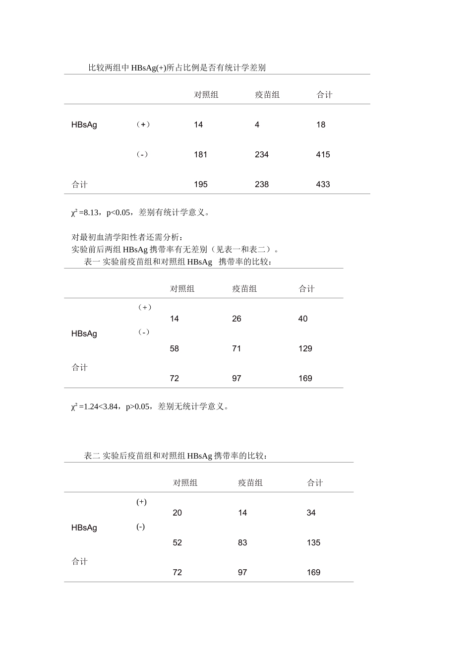 流行病实习课2_第3页