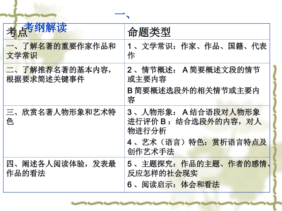 《名人传》复习课件_第3页