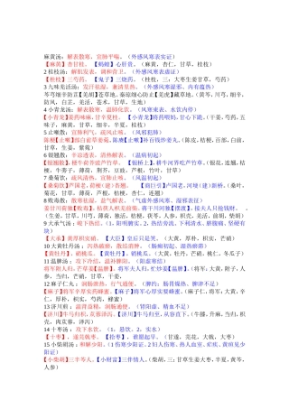 趣味方剂记忆