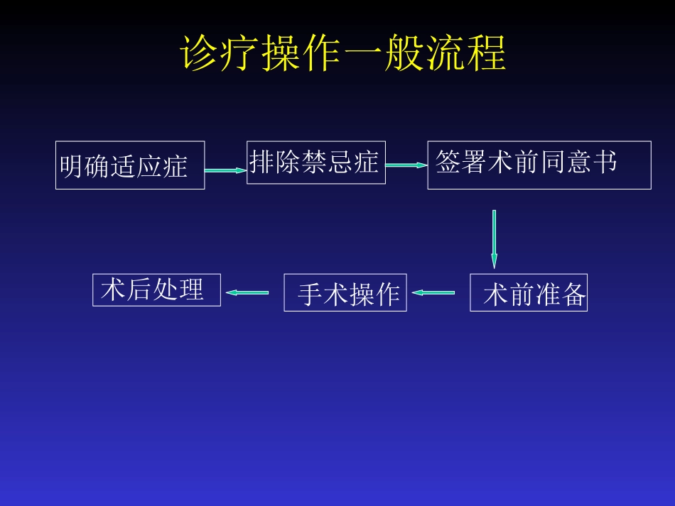 临床常用诊疗操作_第3页