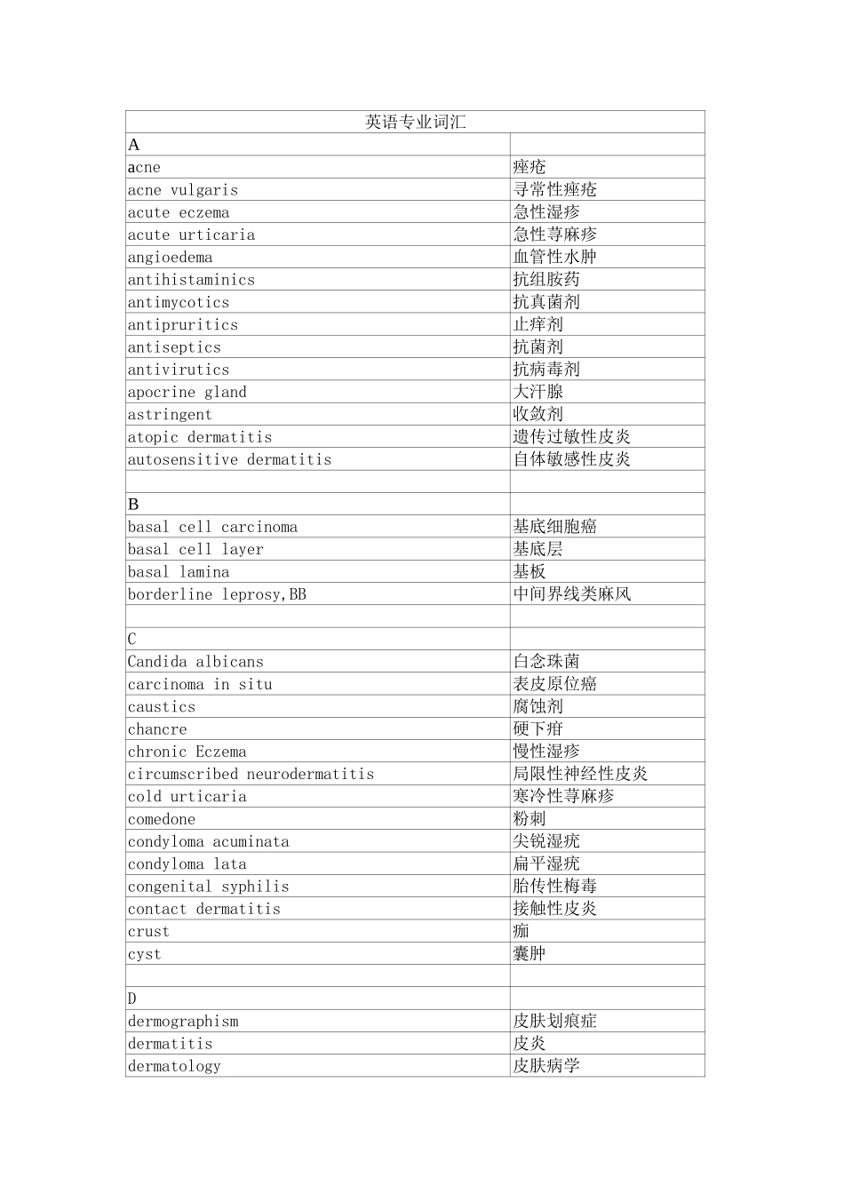 皮肤性病学英语专业词汇_第1页