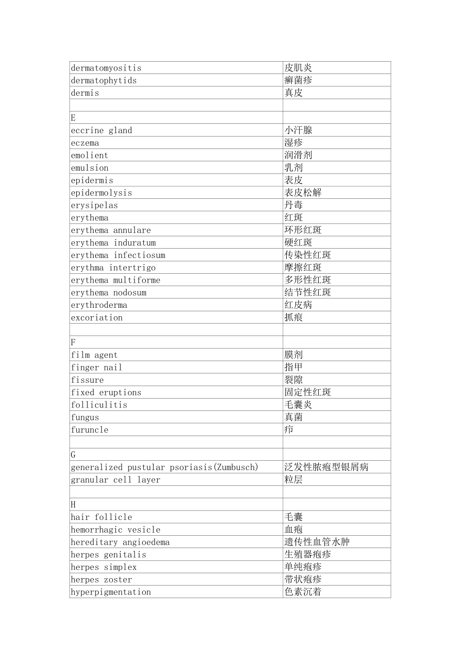 皮肤性病学英语专业词汇_第2页