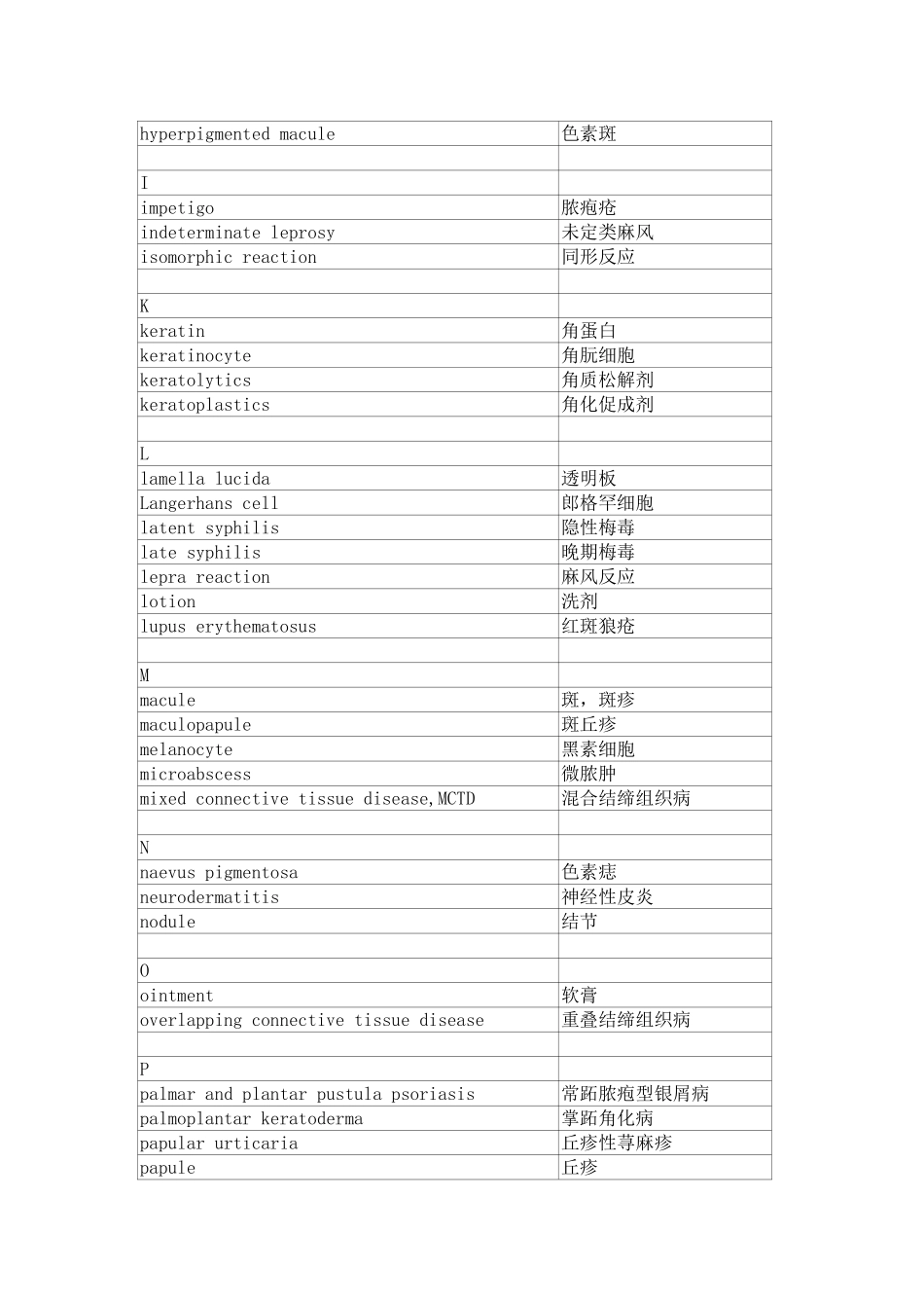 皮肤性病学英语专业词汇_第3页