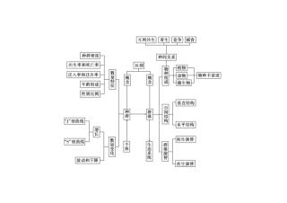 必3种群群落