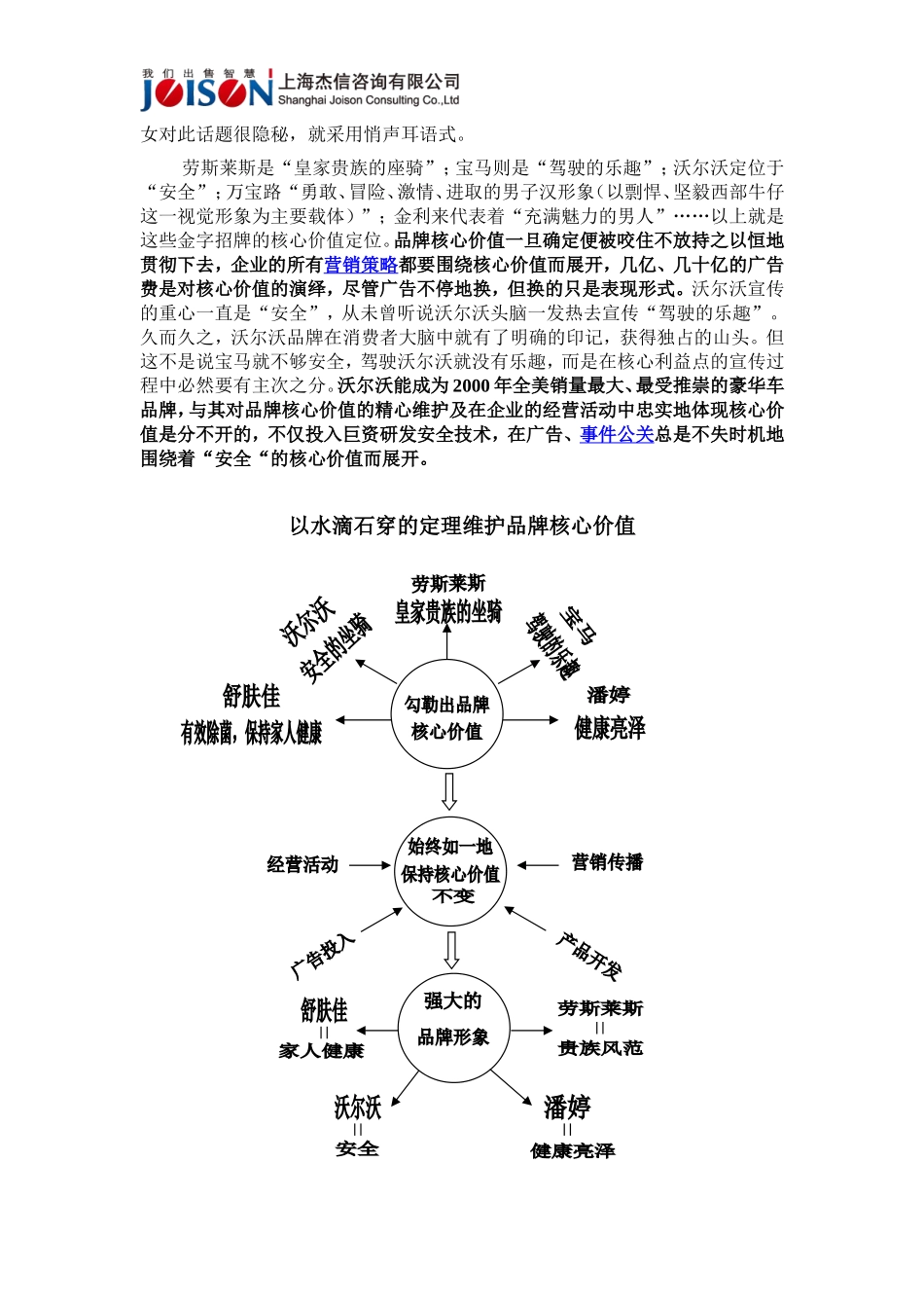 品牌的核心价值_第2页