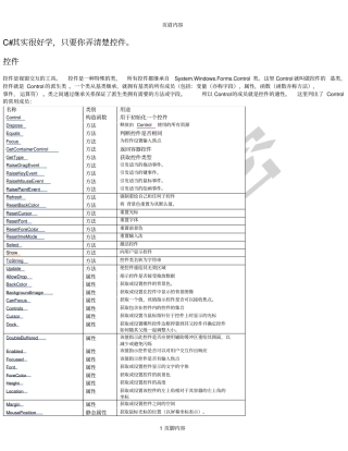 C#控件介绍及用法详细版