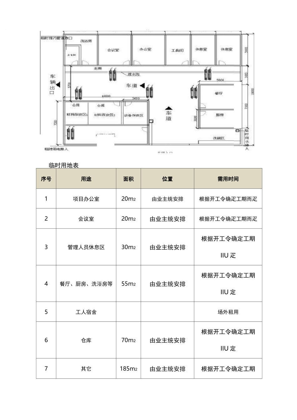 施工总平面布置图与临时用地表_第2页