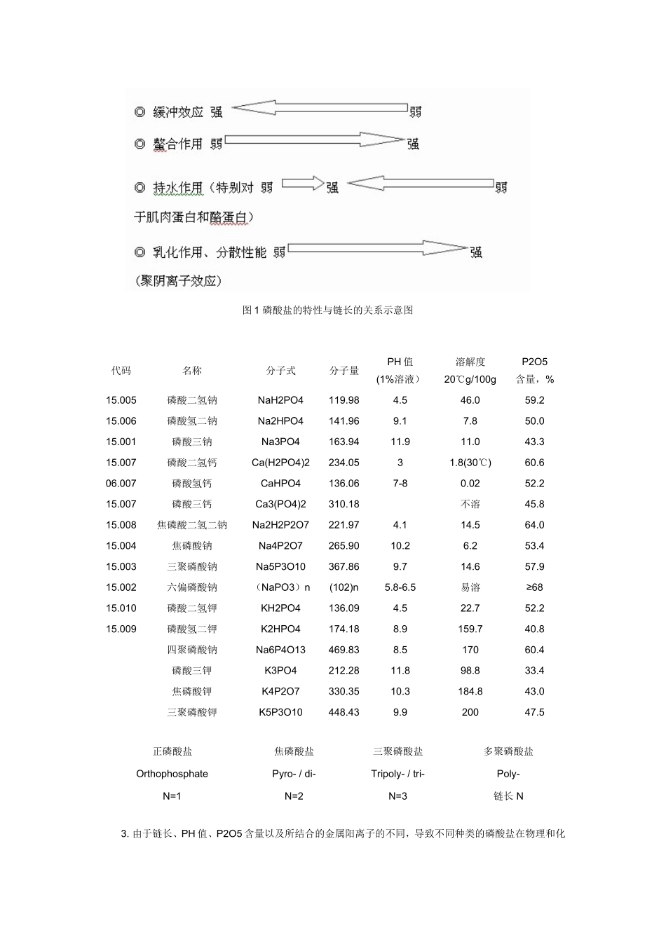 磷酸盐在食品加工中的应用_第2页