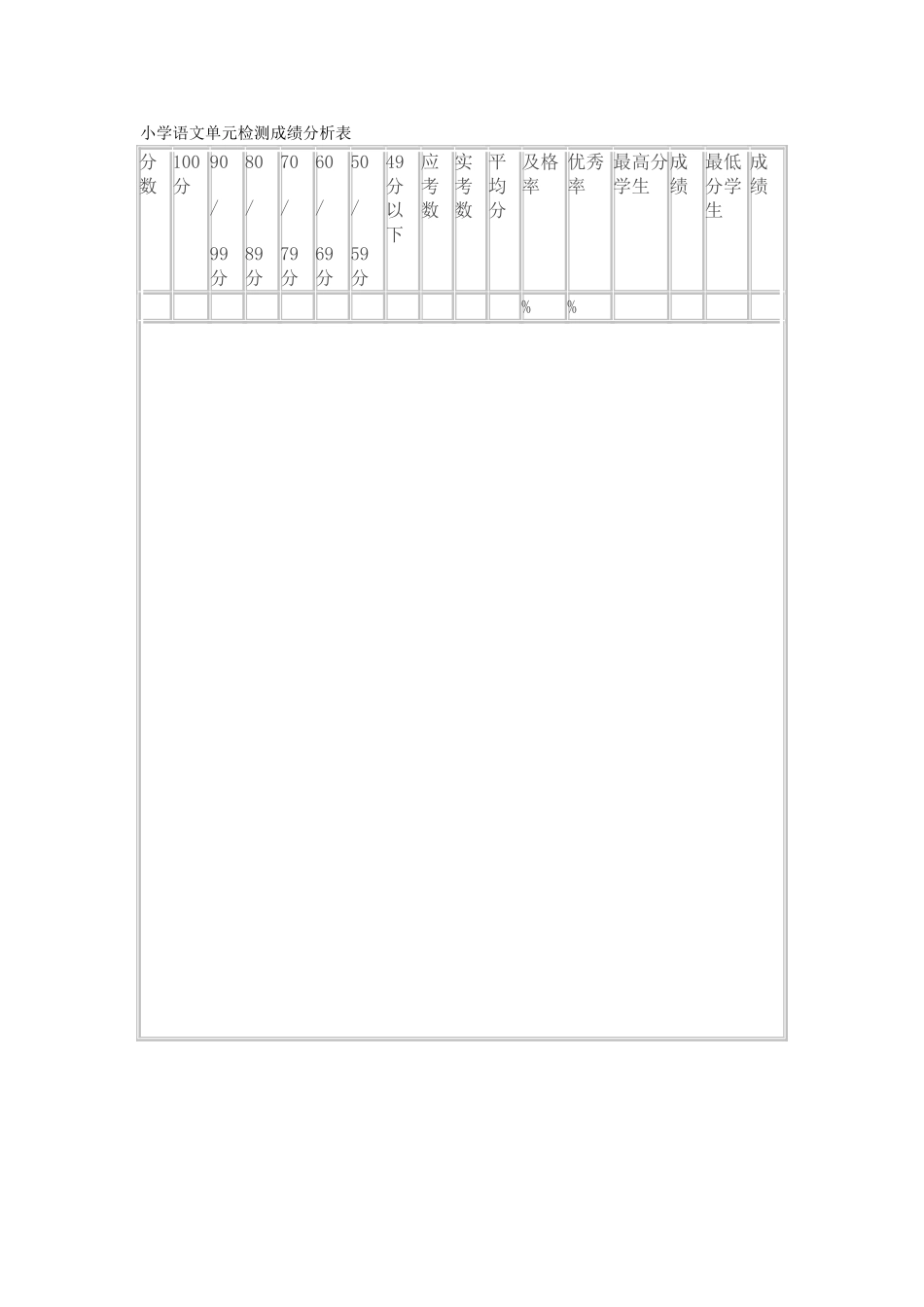 小学语文单元成绩分析表_第1页