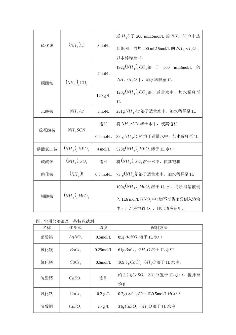 试剂的配制方法_第2页