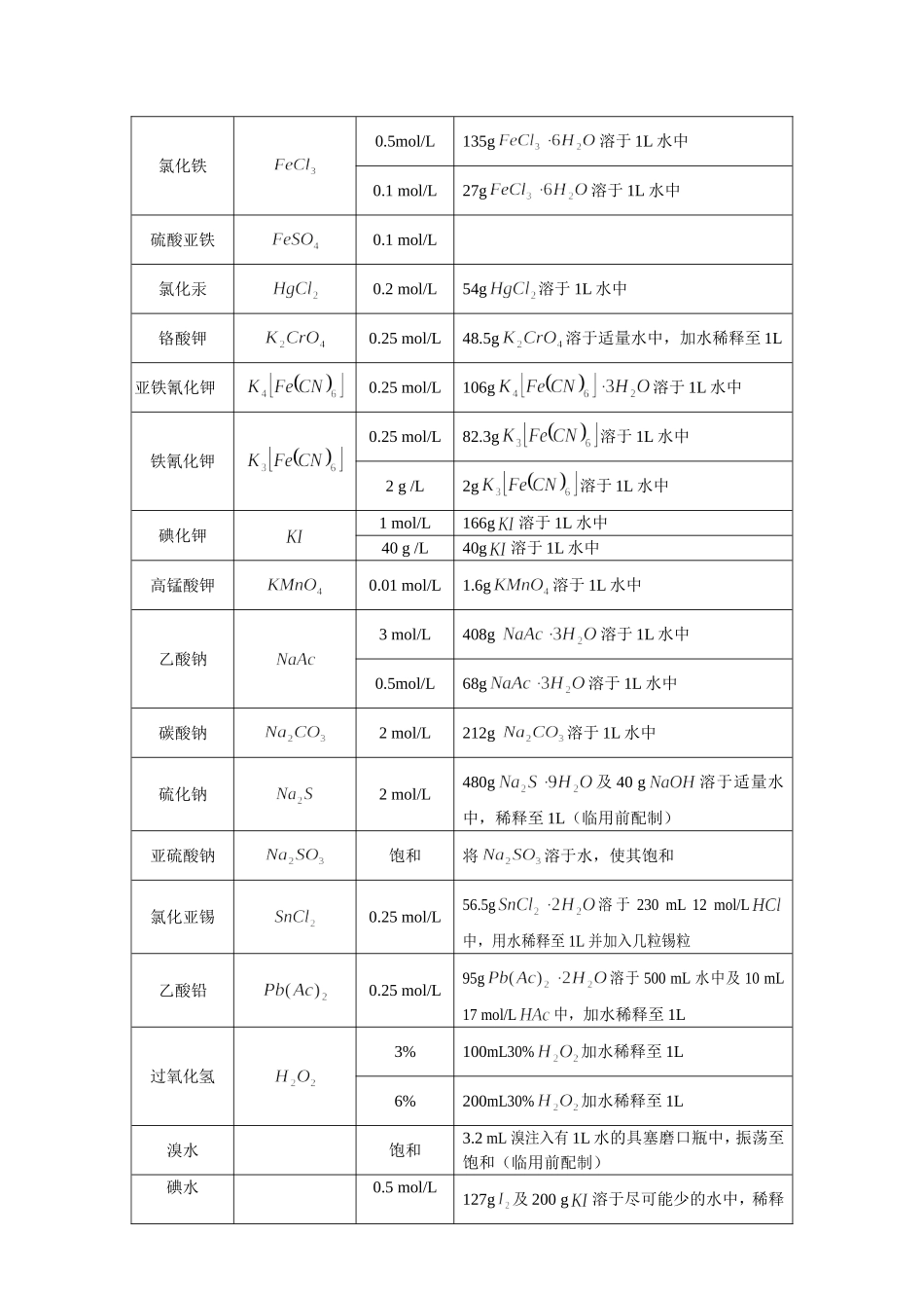 试剂的配制方法_第3页