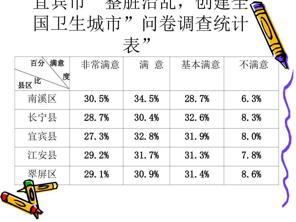 非连续性文本练习_第3页