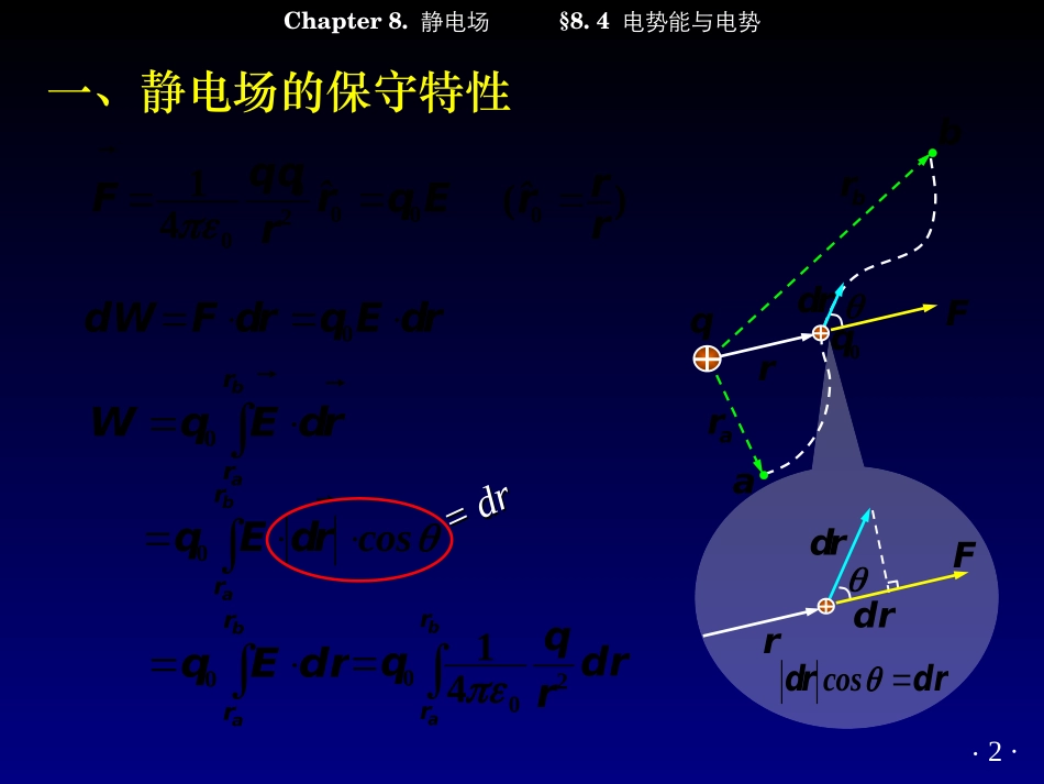南京邮电大学 大学物理 上 §8.4 电势能与电势_第2页