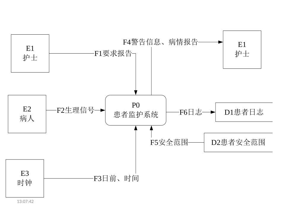 实验三 患者监护系统_第2页