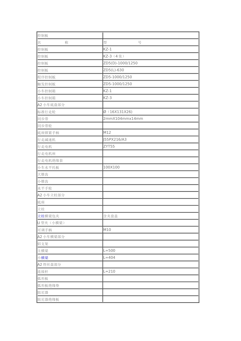 埋弧焊机配件_第1页