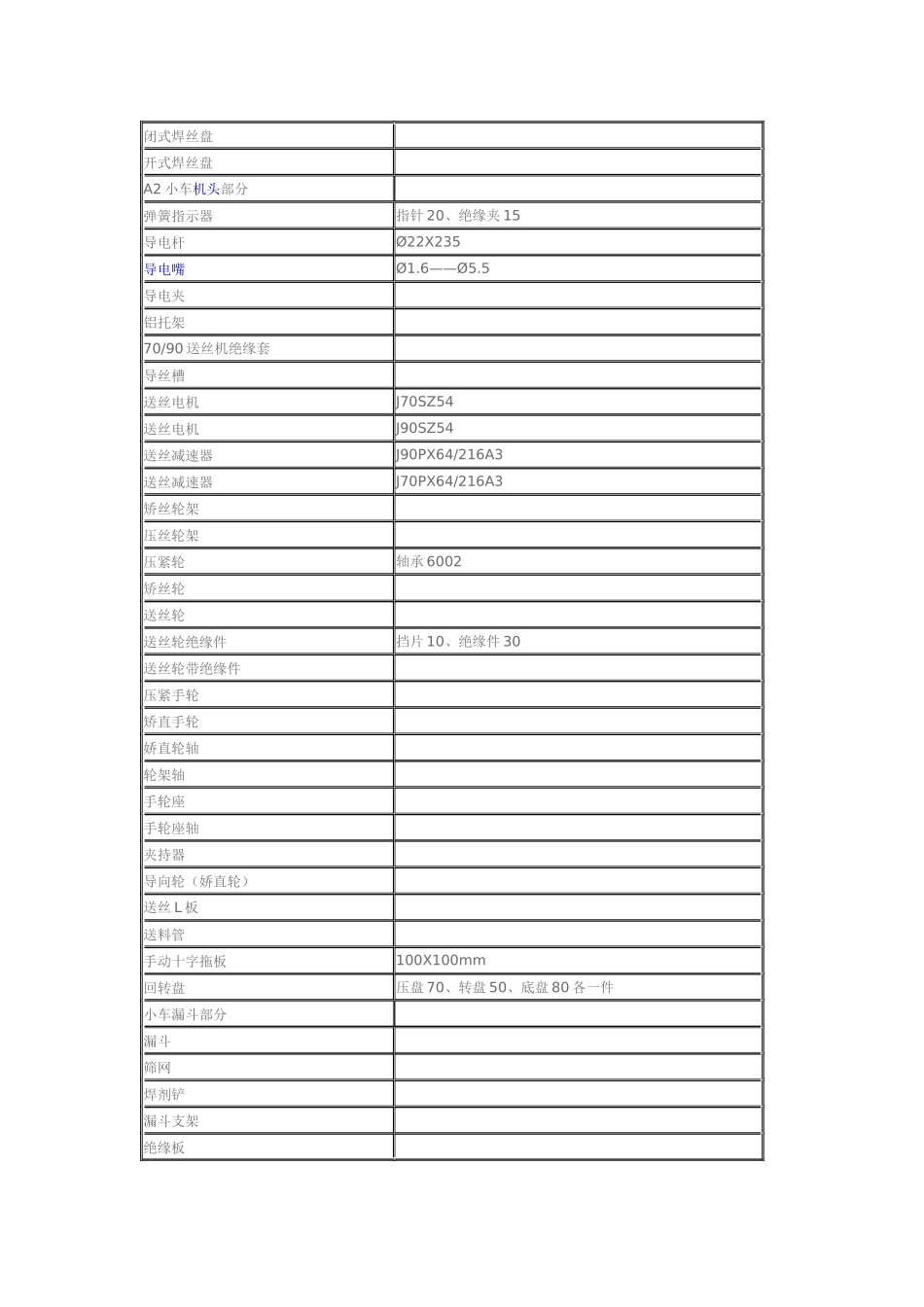 埋弧焊机配件_第2页