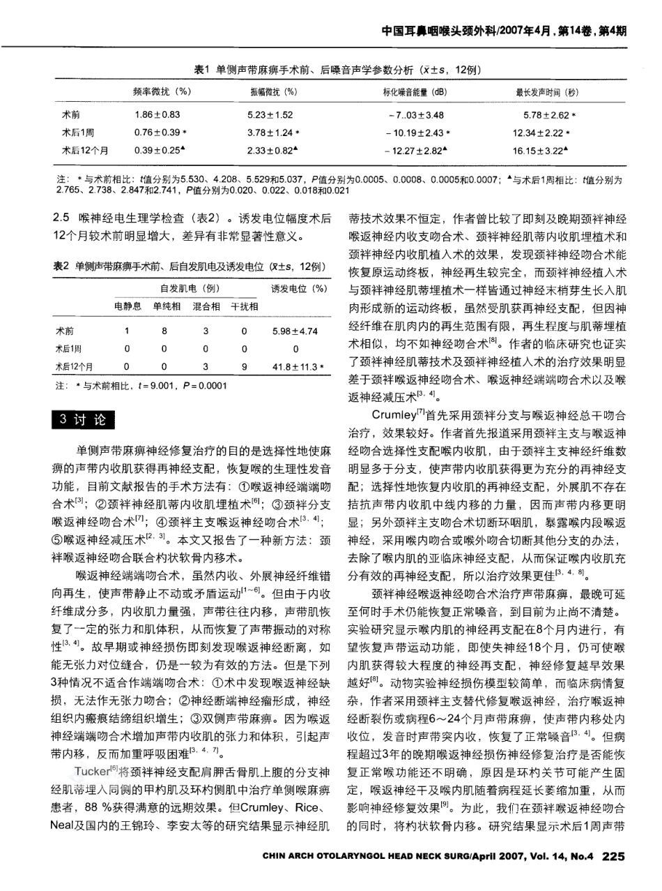 杓状软骨内移联合喉返神经修复术治疗单侧声带麻痹_第3页
