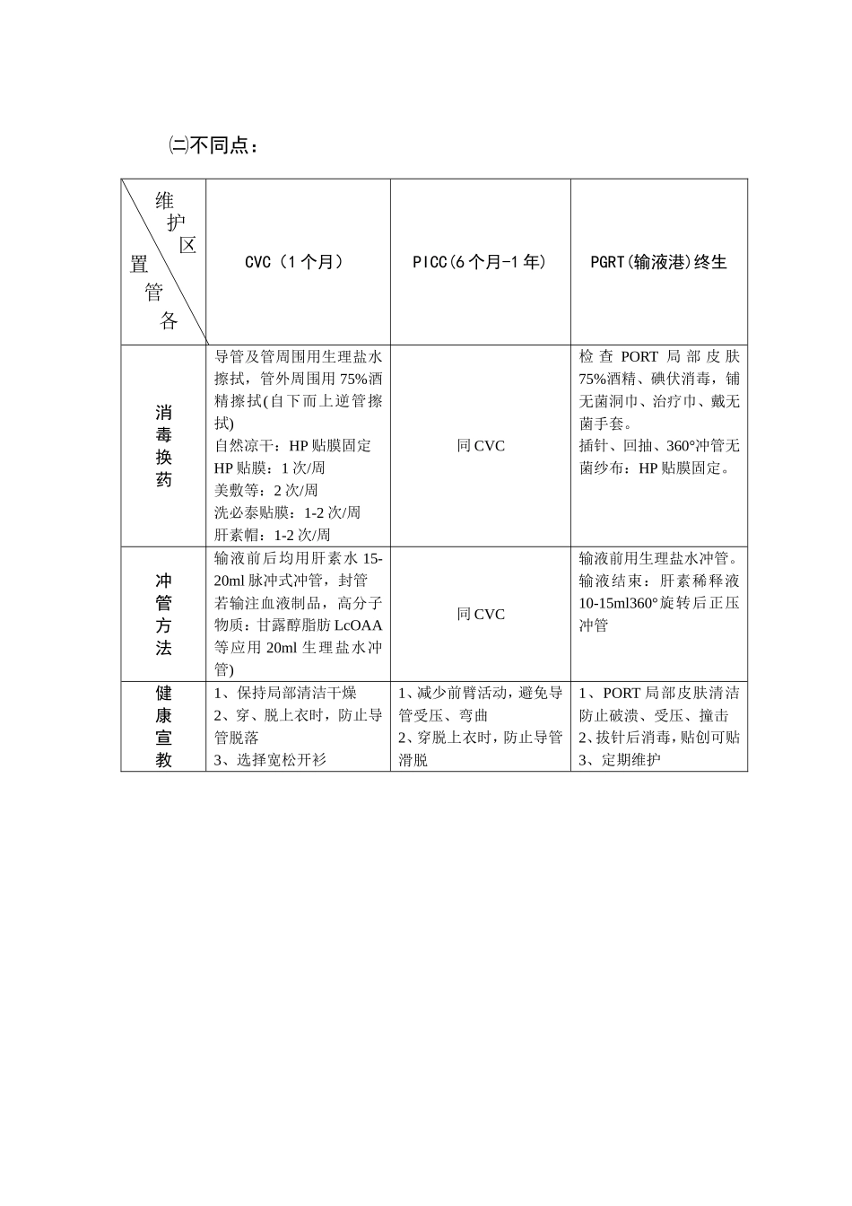 深静脉置管的维护_第2页