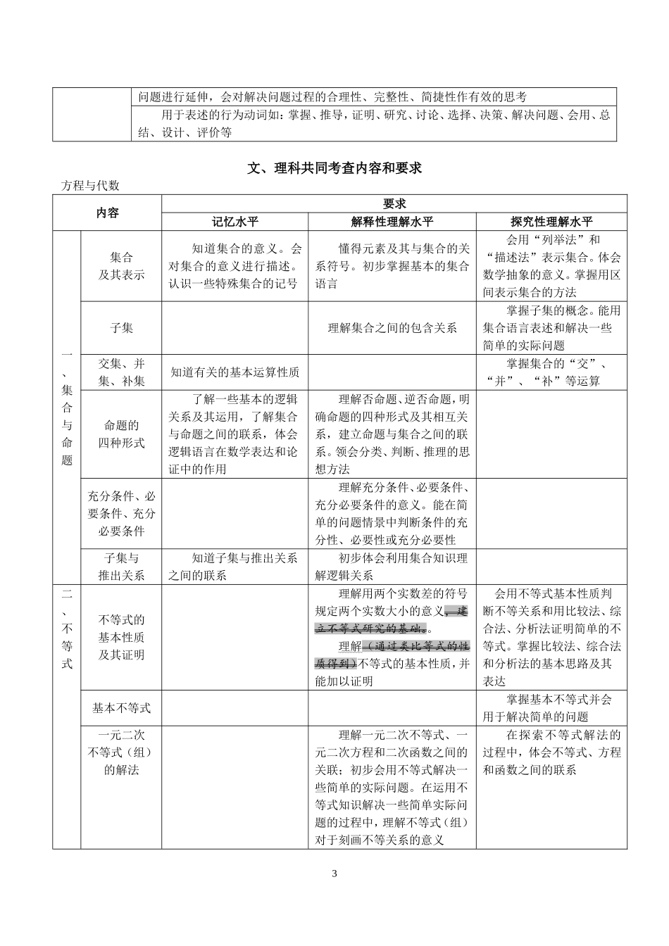 2015高考数学大纲_第3页
