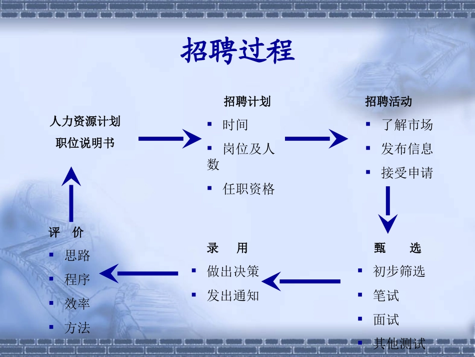 如何提高人力资源的招聘甄选效率_第3页
