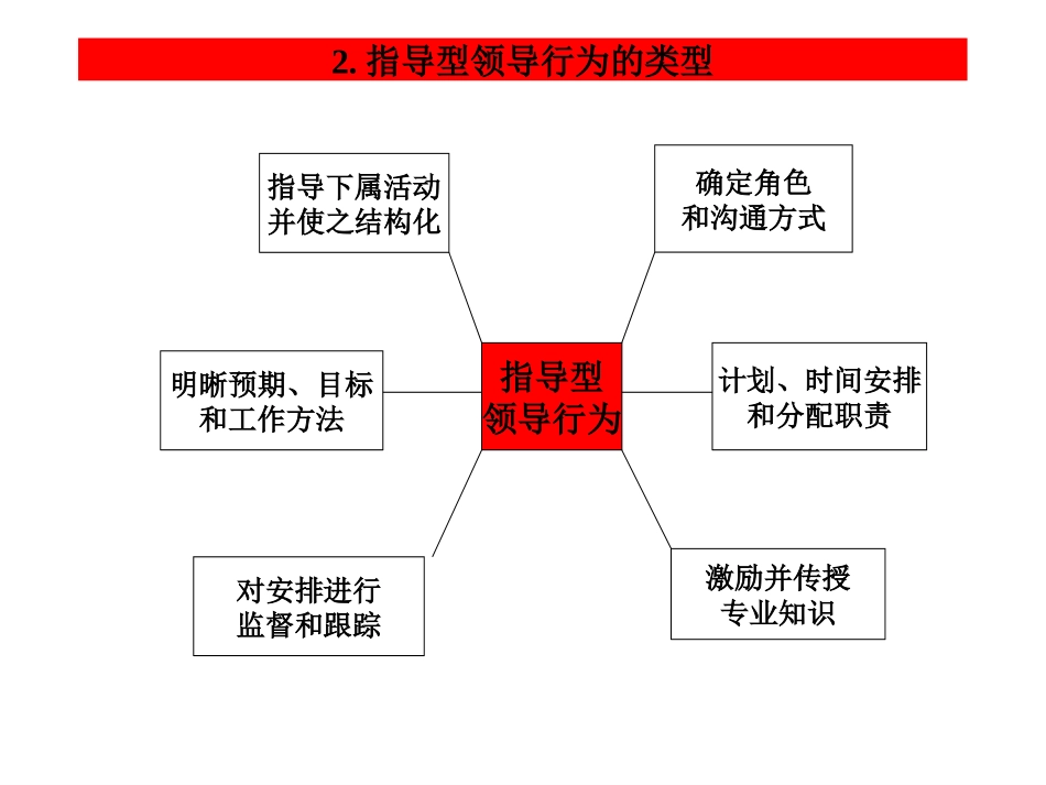 领导科学(5章  指导行为)_第3页
