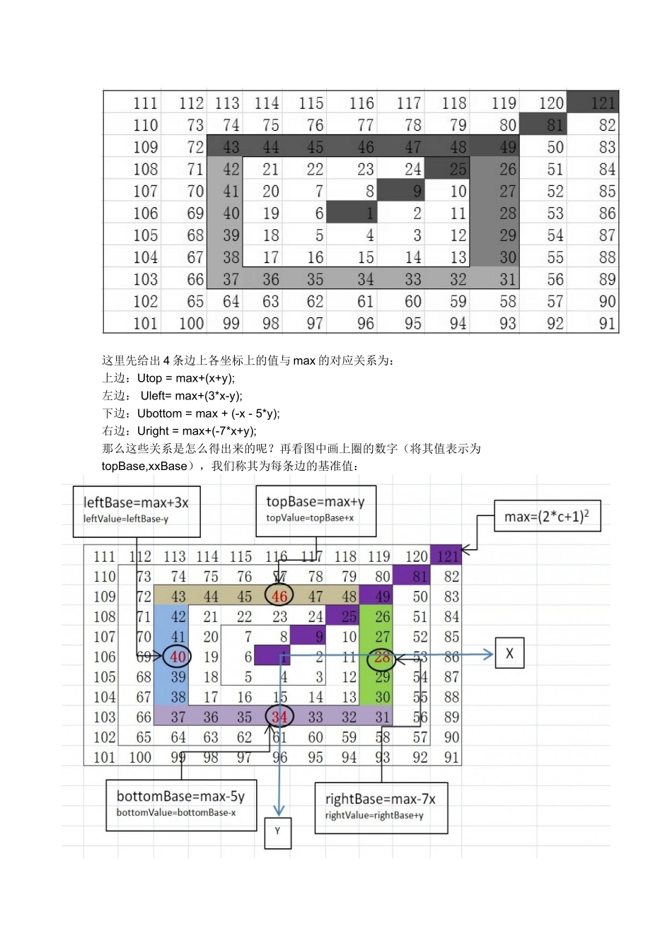 螺旋矩阵C程序_第3页