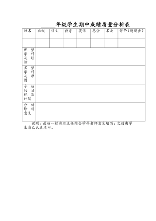 年级学生期中成绩质量分析表