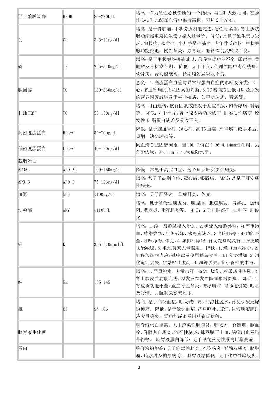 临床检验项目标准汇总表_第2页