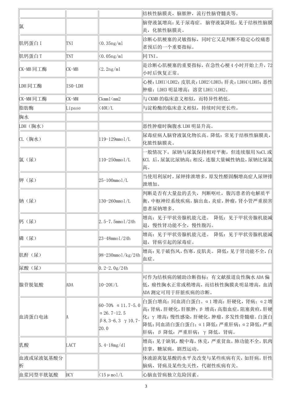 临床检验项目标准汇总表_第3页