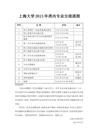 上海大学2013年类内专业分流流程