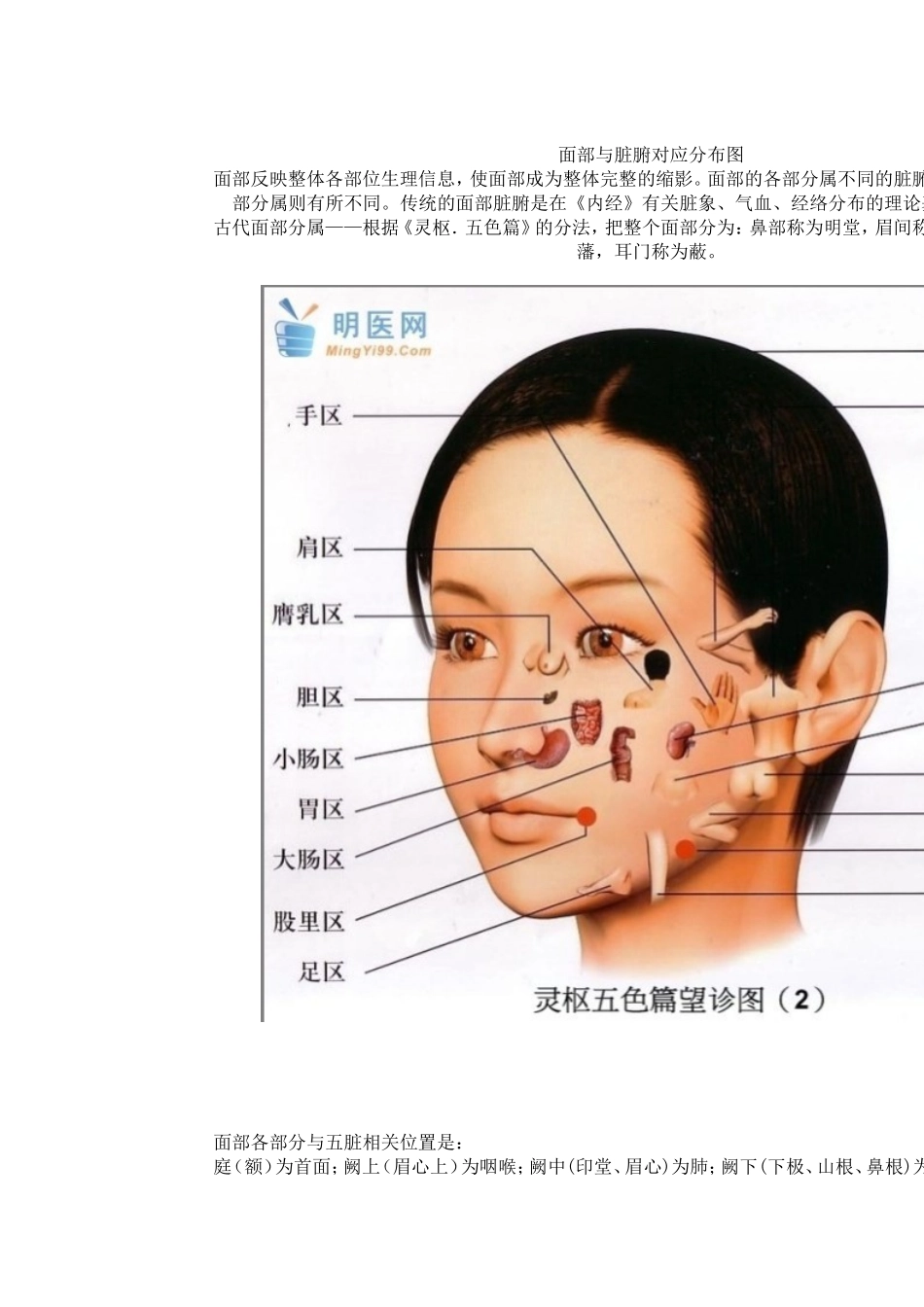 面部望诊图集_第2页