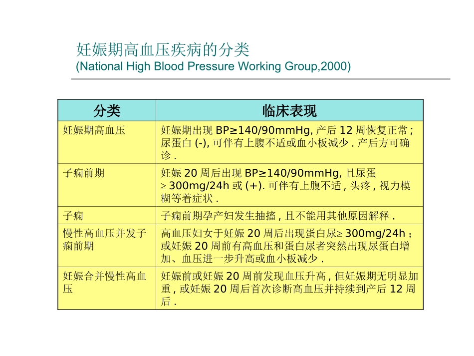 妊娠高血压疾病治疗中应注意的问题(to chenfei)_第3页