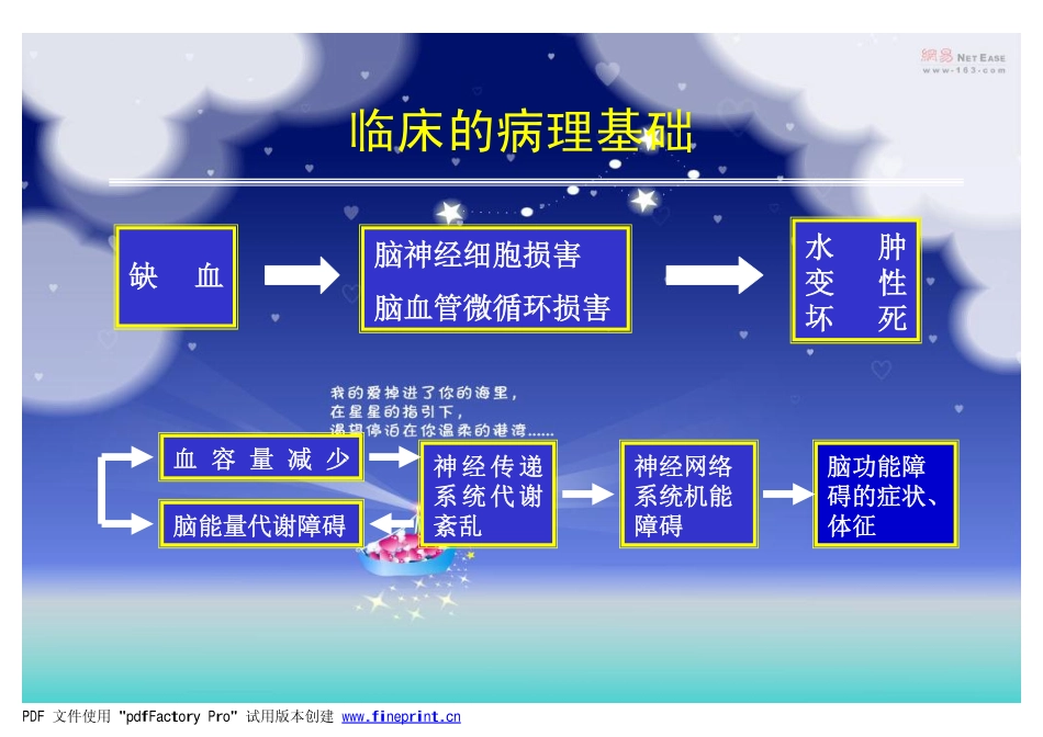 脑梗塞的分型及治疗_第2页