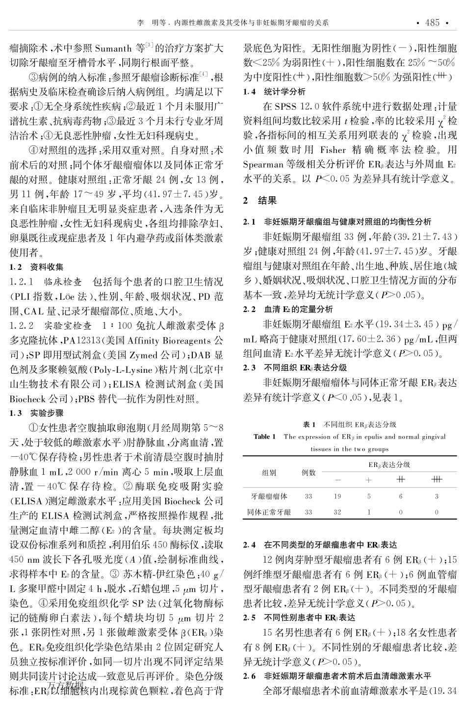 内源性雌激素及其受体与非妊娠期牙龈瘤的关系_第2页