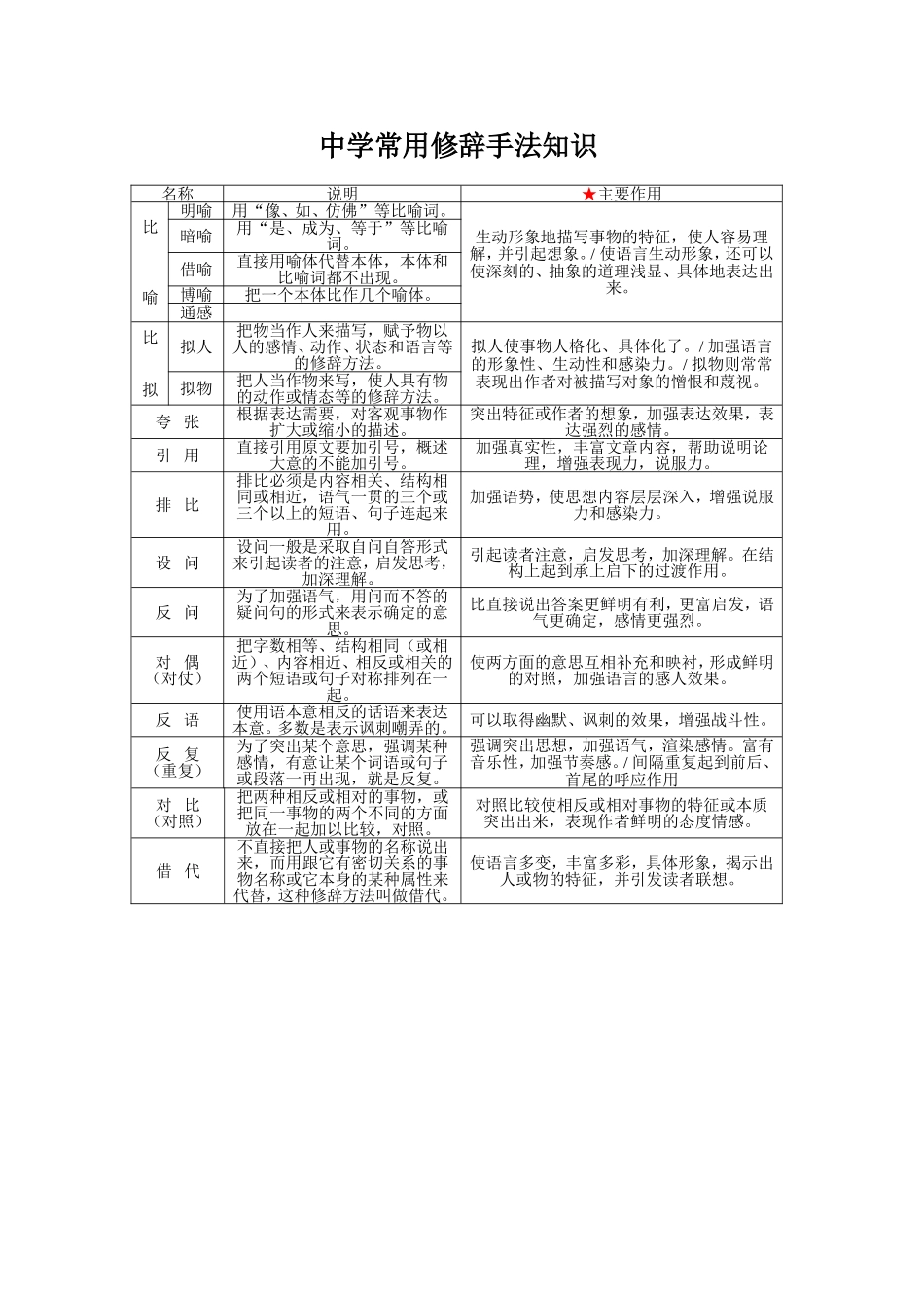 种修辞的作用_第1页