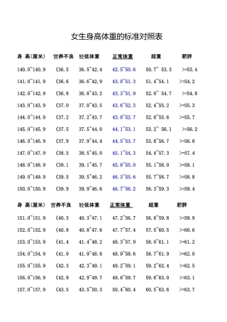 女生身高体重的标准对照表