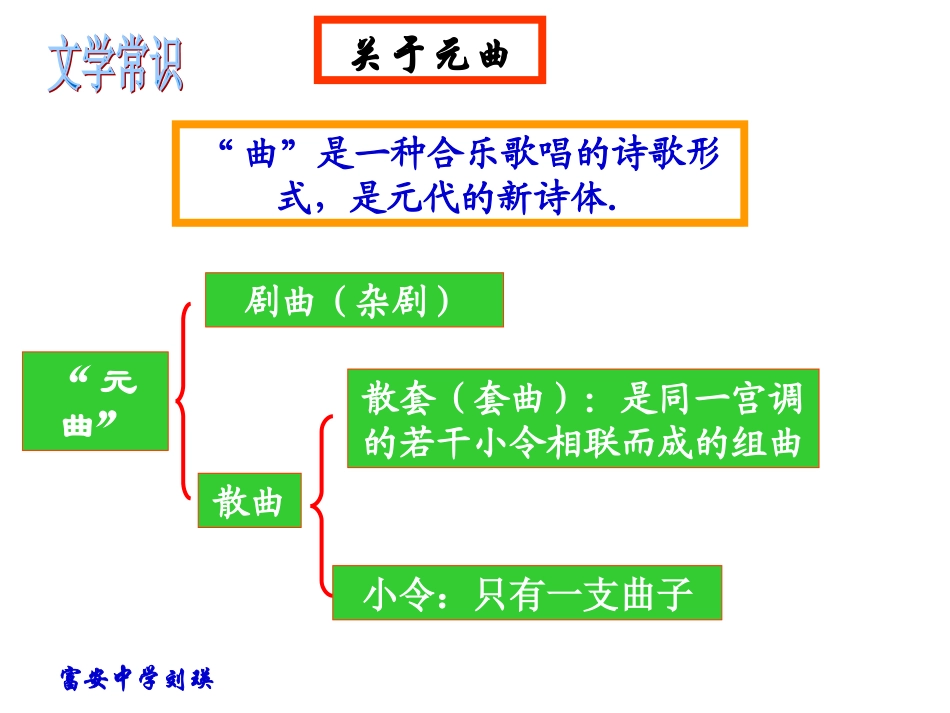 天净沙。秋思（教学课件）_第3页