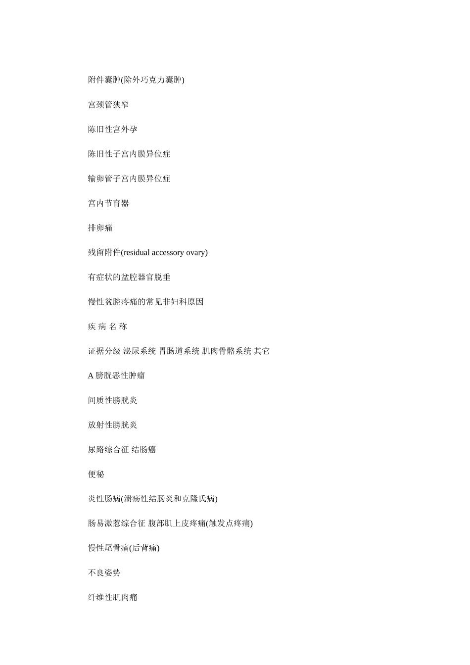 慢性盆腔疼痛诊疗指南_第3页