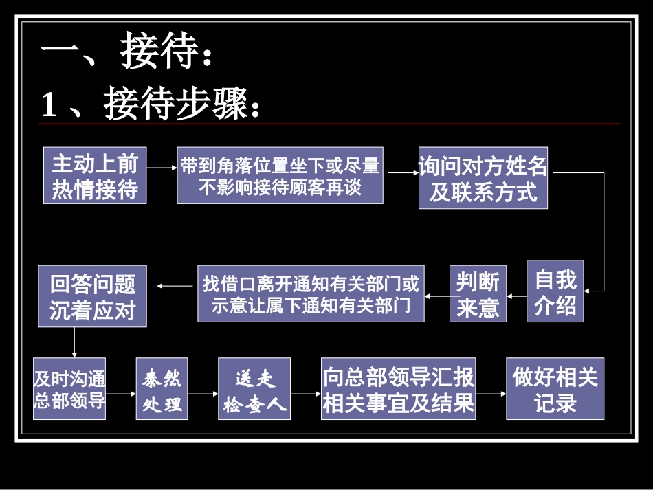 如何正确应对职能部门检查_第2页