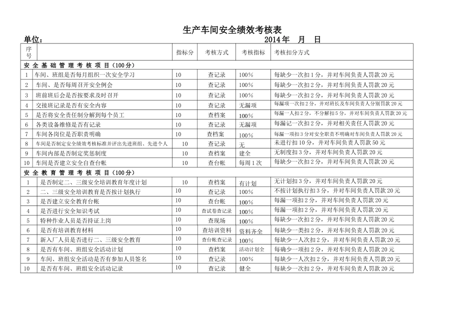 生产车间安全绩效考核表_第1页
